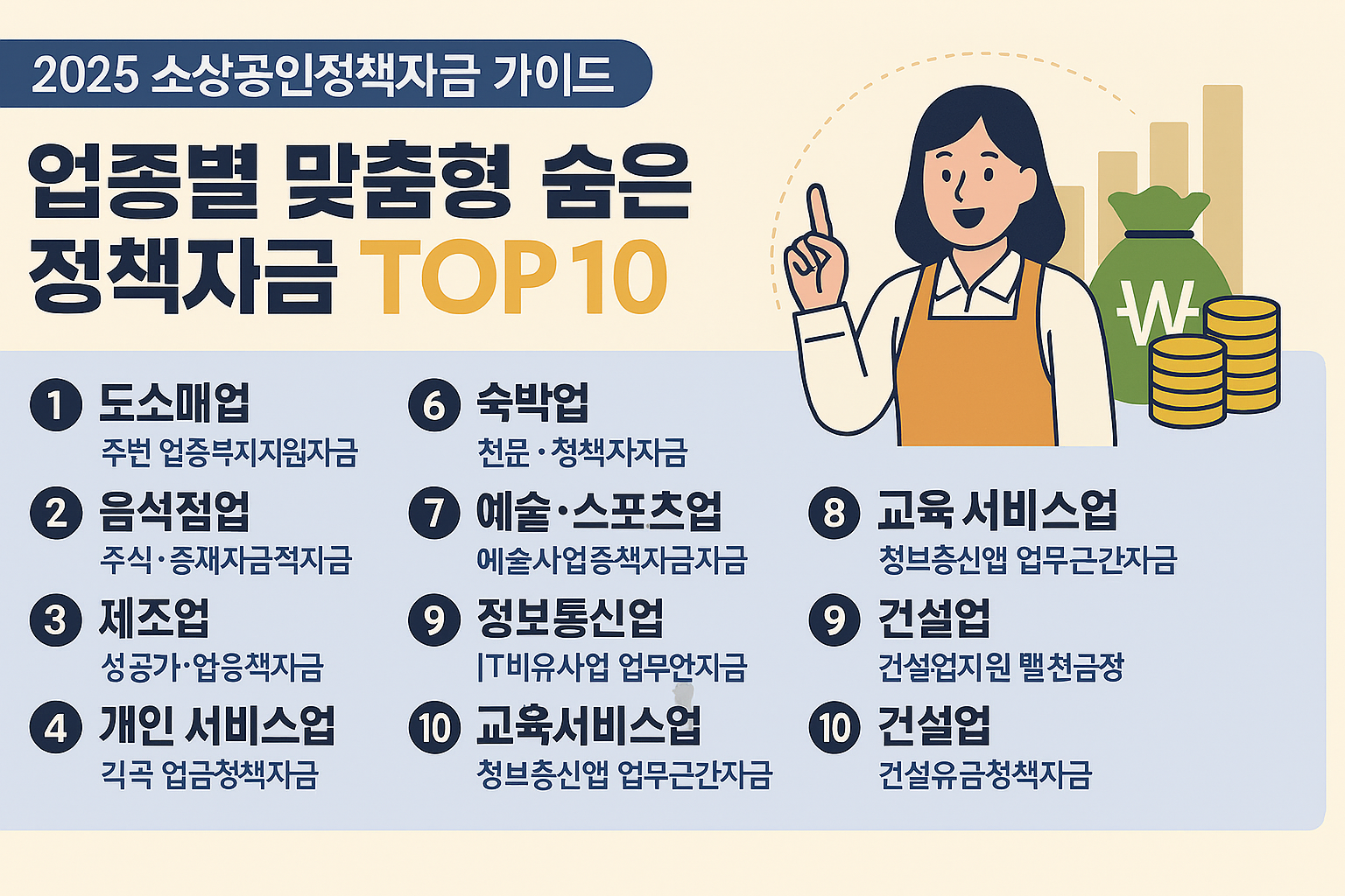 2025 소상공인정책자금 가이드 업종별 맞춤형 숨은 정책자금 TOP 10